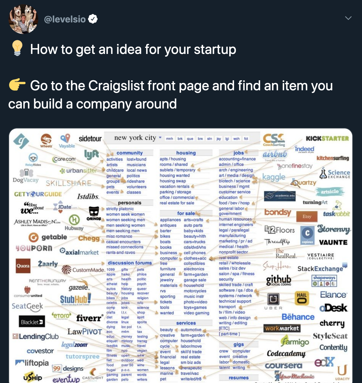 Finding Startup Ideas